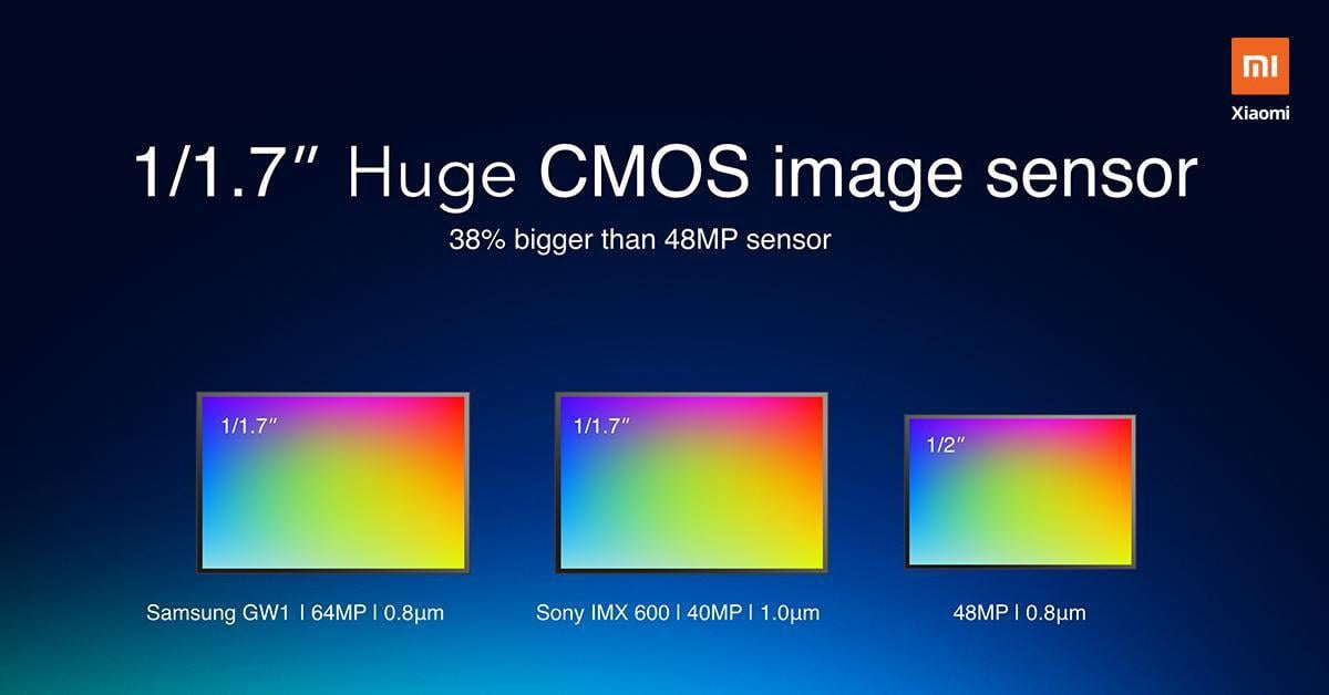 Xiaomi utilizará los sensores fotográficos de Samsung de 64MP. Noticias Xiaomi Adictos