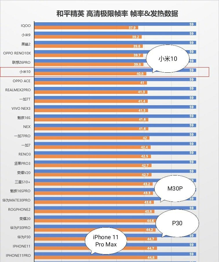 Tres características que pasaron desapercibidas en la presentación del Xiaomi Mi 10. Noticias Xiaomi Adictos